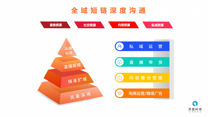 灵狐科技短链深度营销解决方案为品牌电商营销增长去痛(图4)