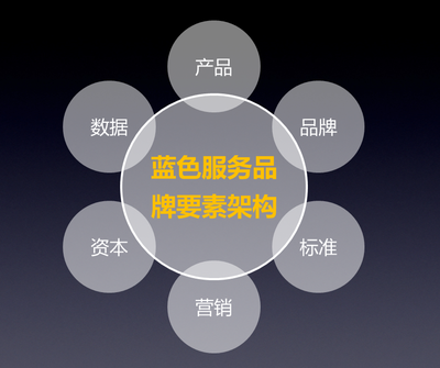 品牌营销包括哪些内容品牌营销是干什么的(图1)