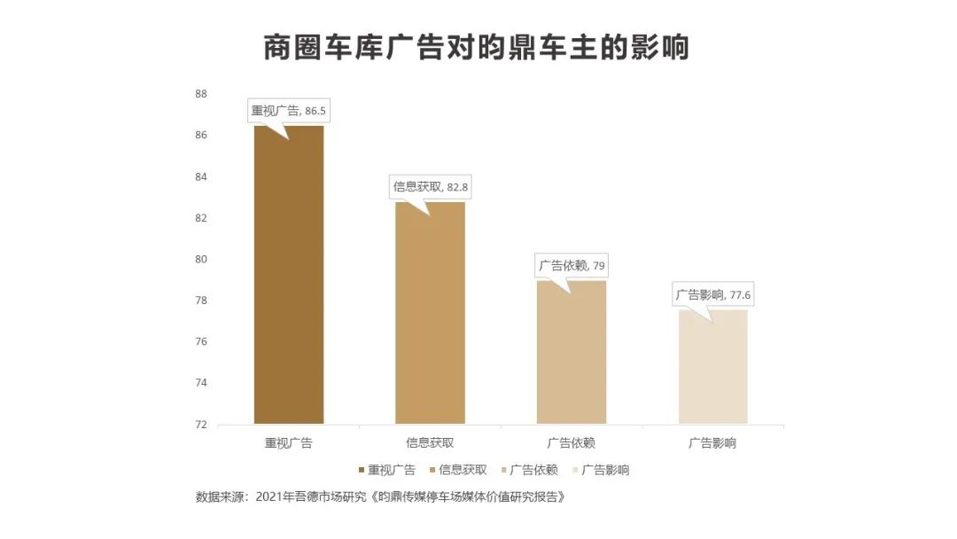 昀鼎传媒营销解密为何越来越多品牌选择车库营销?(图4)