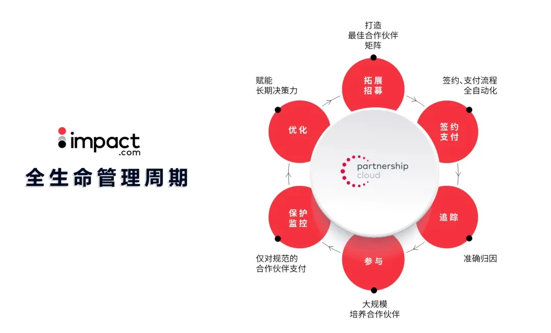 膺2023年度“雨果奖”最佳营销服务奖(图2)