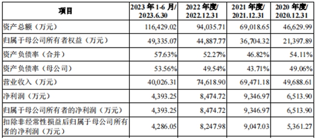 美新科技开启申购自主品牌优势显著销售网络与渠道建设卓越(图2)
