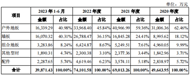 美新科技开启申购自主品牌优势显著销售网络与渠道建设卓越(图1)