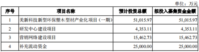 美新科技开启申购自主品牌优势显著销售网络与渠道建设卓越(图7)