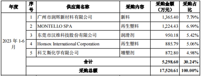 美新科技开启申购自主品牌优势显著销售网络与渠道建设卓越(图5)