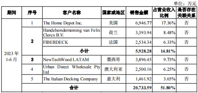 美新科技开启申购自主品牌优势显著销售网络与渠道建设卓越(图6)