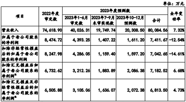 美新科技开启申购自主品牌优势显著销售网络与渠道建设卓越(图8)
