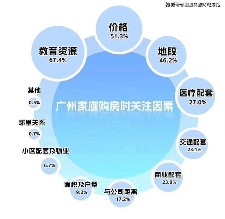 广州耀胜新世耀胜尊府售楼处电线小时热线电话-营销中心电话(图14)