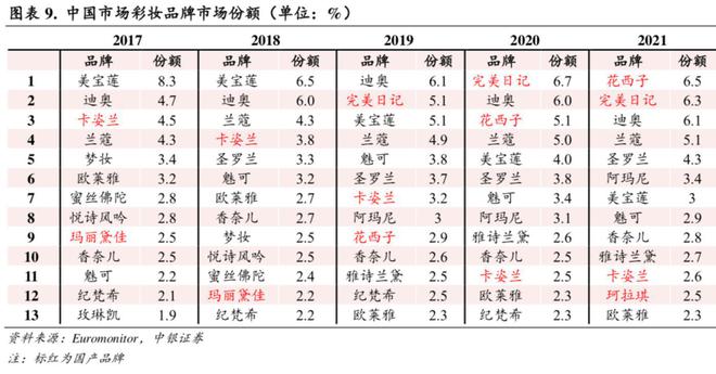 完美日记沉浮启示：营销之外美妆品牌能否走出新路？(图2)