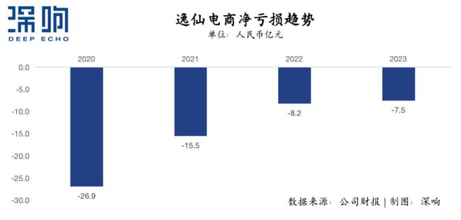 完美日记沉浮启示：营销之外美妆品牌能否走出新路？(图3)