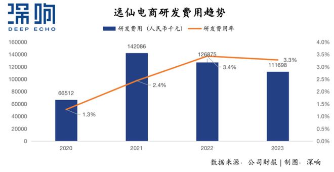 完美日记沉浮启示：营销之外美妆品牌能否走出新路？(图4)