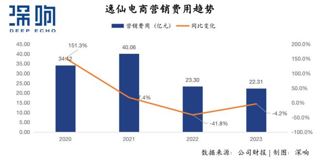 完美日记沉浮启示：营销之外美妆品牌能否走出新路？(图5)