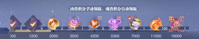 魂师对决:第二期猎魂小队活动分析!真是有点佩服策划的脑洞!(图5)