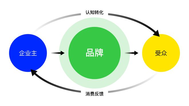 大厂设计师都在用的品牌设计指南(图1)