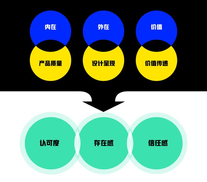 大厂设计师都在用的品牌设计指南(图2)
