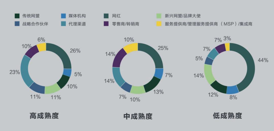 社媒流量危机下品牌如何打好“全面营销之战”？(图1)