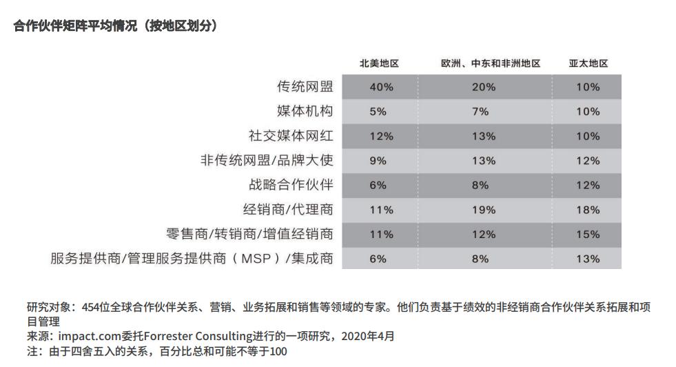 社媒流量危机下品牌如何打好“全面营销之战”？(图2)