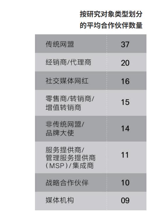 社媒流量危机下品牌如何打好“全面营销之战”？(图3)