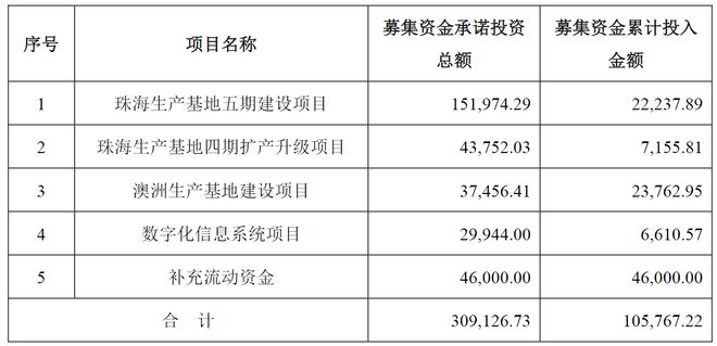 占山难称王!重营销轻研发汤臣倍健难“自喜”!深度金选(图5)