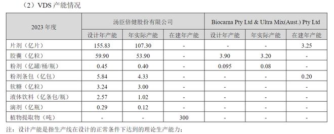 占山难称王!重营销轻研发汤臣倍健难“自喜”!深度金选(图6)