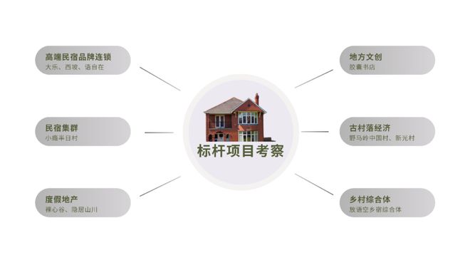 浙江高端“民宿+X”度假综合体与乡建设计标杆项目体验游(图1)