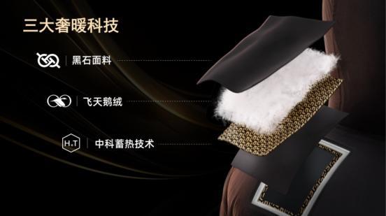 高梵黑金鹅绒服：高科技与设计美学交织下的品牌创新之路(图2)