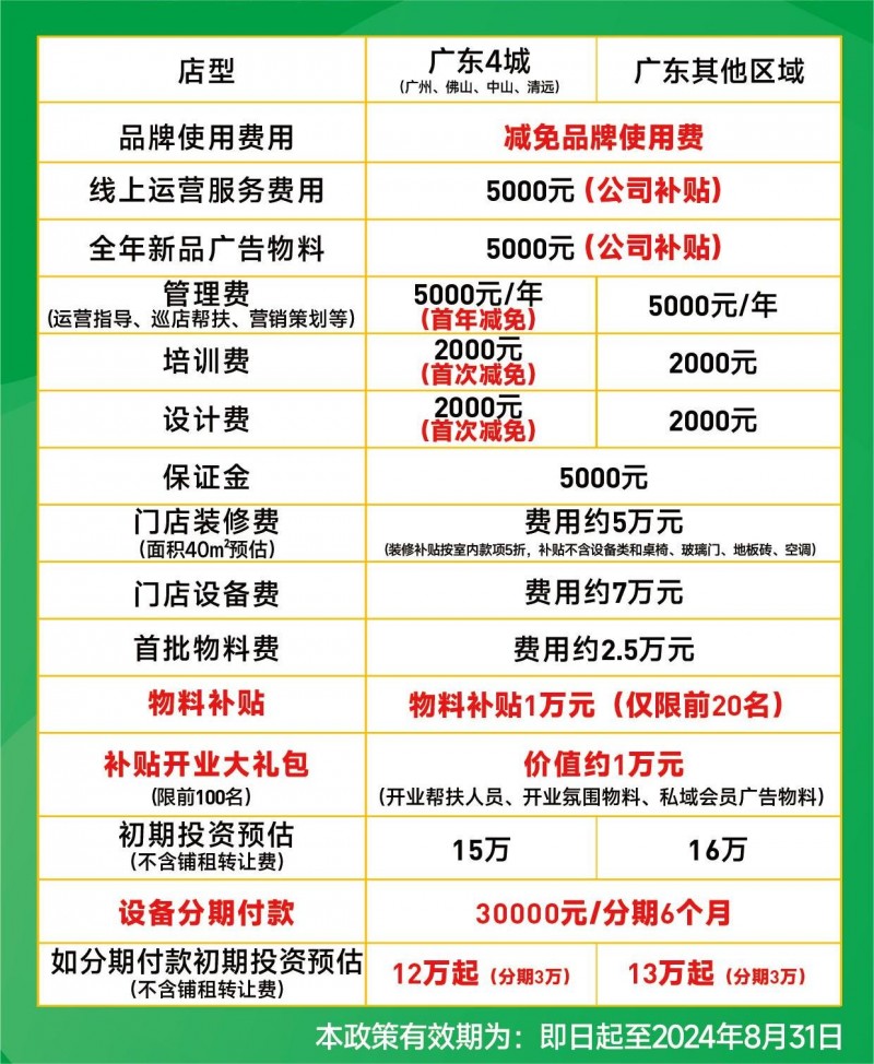 梁小糖奶茶最新加盟政策出炉！多地享受首年品牌使用费用减免政策(图4)