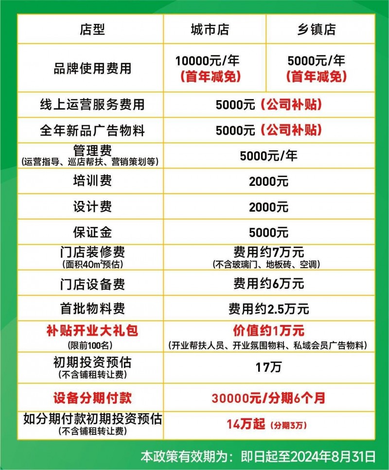梁小糖奶茶最新加盟政策出炉！多地享受首年品牌使用费用减免政策(图3)