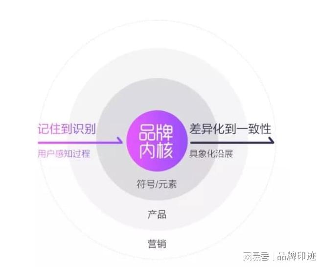 什么是品牌营销它的优势又是什么？(图1)