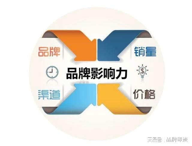 什么是品牌营销它的优势又是什么？(图3)