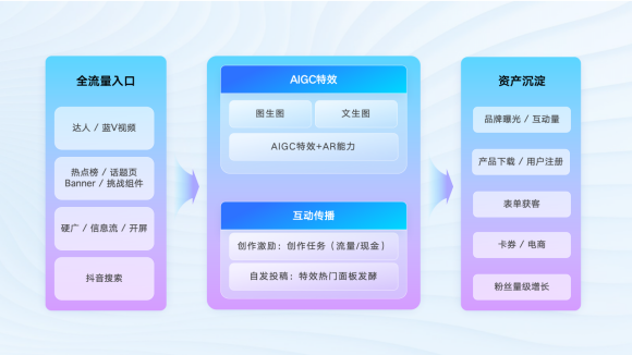 当品牌遇到AIGC营销Campaign都玩出了哪些新花样?(图7)