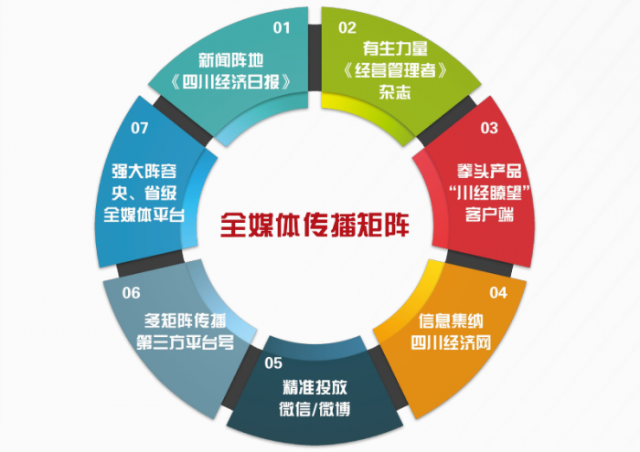 四川经济日报社“大江之韵·探寻岷江”大型融媒策划获《全媒体搜索》关注(图5)