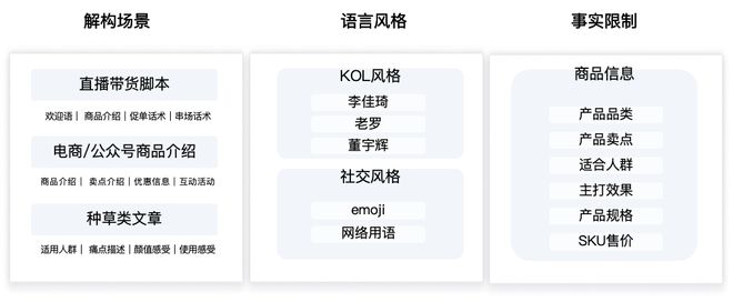 品牌营销战为何需要企业级AI「三力」(图6)
