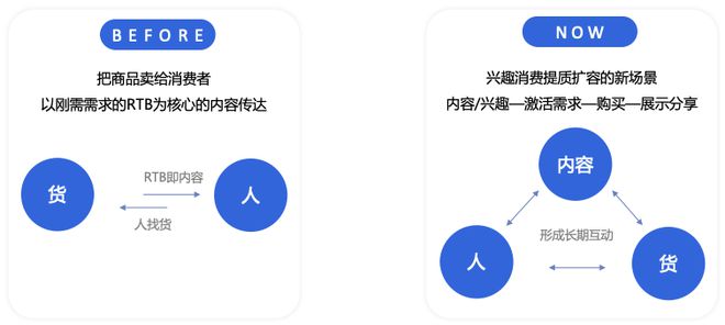 品牌营销战为何需要企业级AI「三力」(图1)