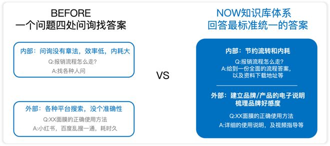 品牌营销战为何需要企业级AI「三力」(图2)