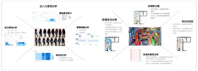 品牌营销战为何需要企业级AI「三力」(图5)