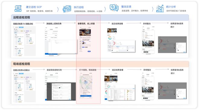 品牌营销战为何需要企业级AI「三力」(图10)