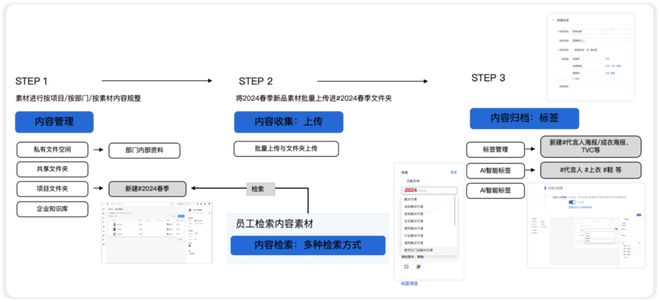 品牌营销战为何需要企业级AI「三力」(图9)