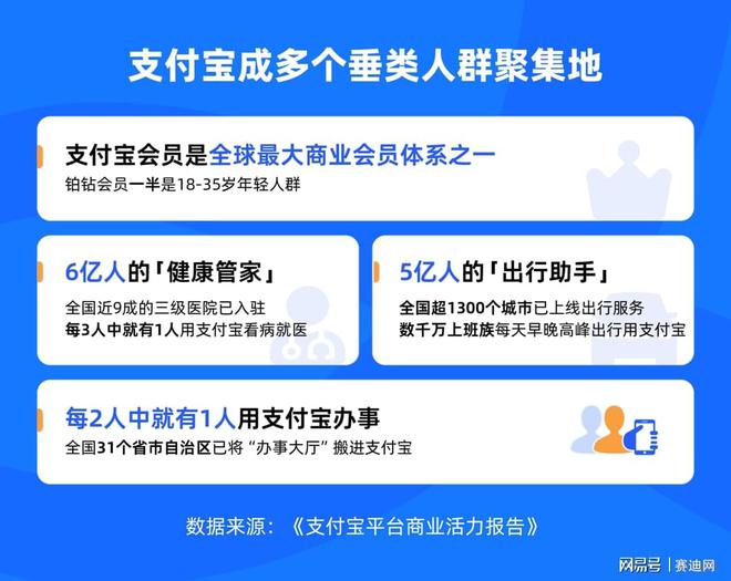 半年来平台活跃广告代理商涨9倍支付宝成品牌营销新蓝海(图2)