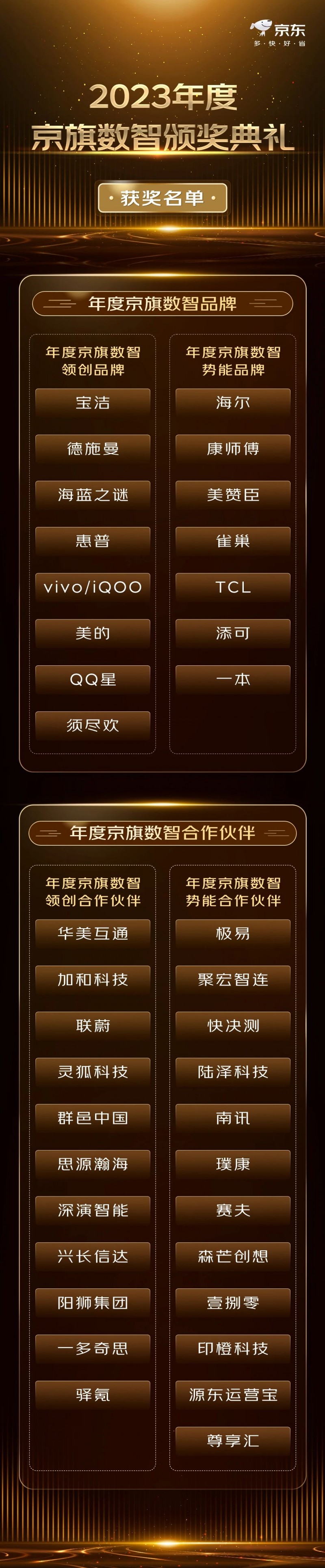 “三位一体”增长体系升级京东数智营销能力全面助力品牌增长(图3)