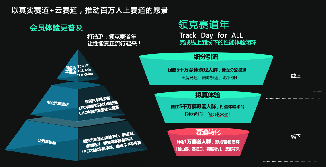 领克汽车出席汽车运动文化顶级论坛论道运动赋能品牌营销(图4)