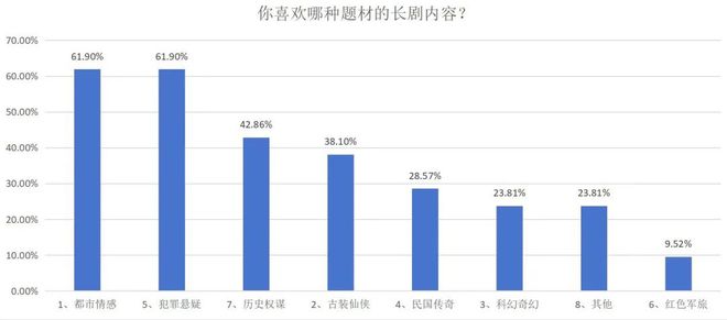 品牌营销到底应该“追”哪阵风？(图5)