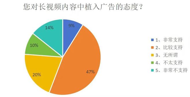品牌营销到底应该“追”哪阵风？(图6)