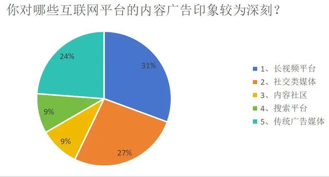 品牌营销到底应该“追”哪阵风？(图1)