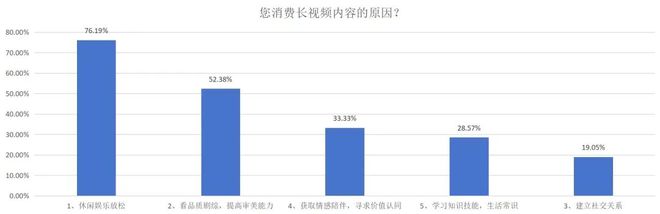 品牌营销到底应该“追”哪阵风？(图2)