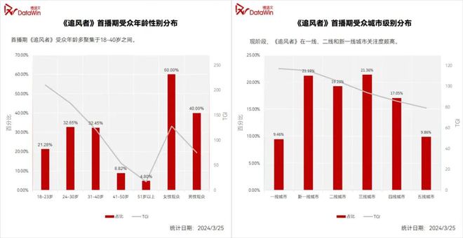 品牌营销到底应该“追”哪阵风？(图8)