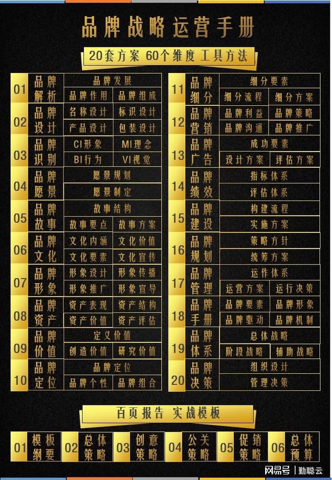 如何做好品牌细分?一个行业案例两大动因梳理三项策略解析(图1)