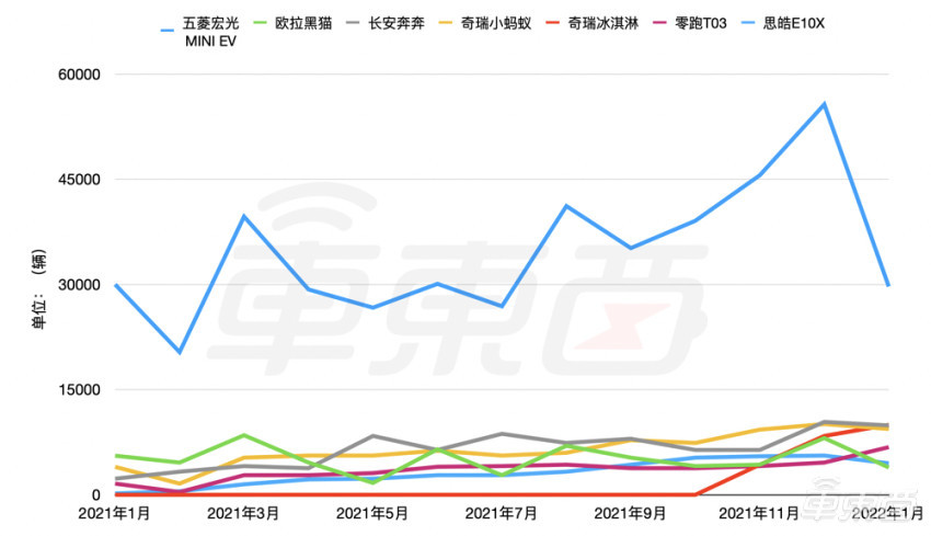 长城失速电动化:新能源车销量仅有比亚迪十分之一(图5)