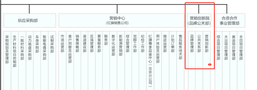王胜利接棒陈旭红旗距离40万年销还剩7个月(图3)