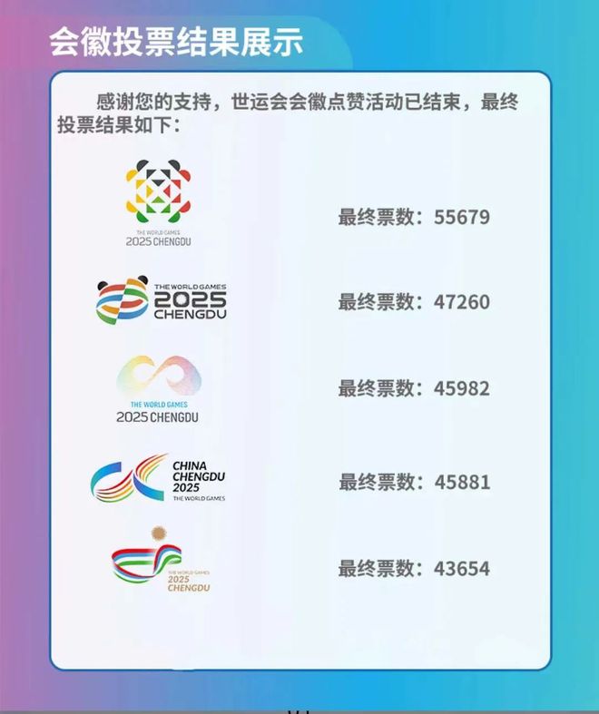 2025年成都世运会logo设计方案公布点赞最多的竟然是“最丑”的？(图7)