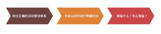 一个好的活动策划只要3步案例的利用很重要(图1)